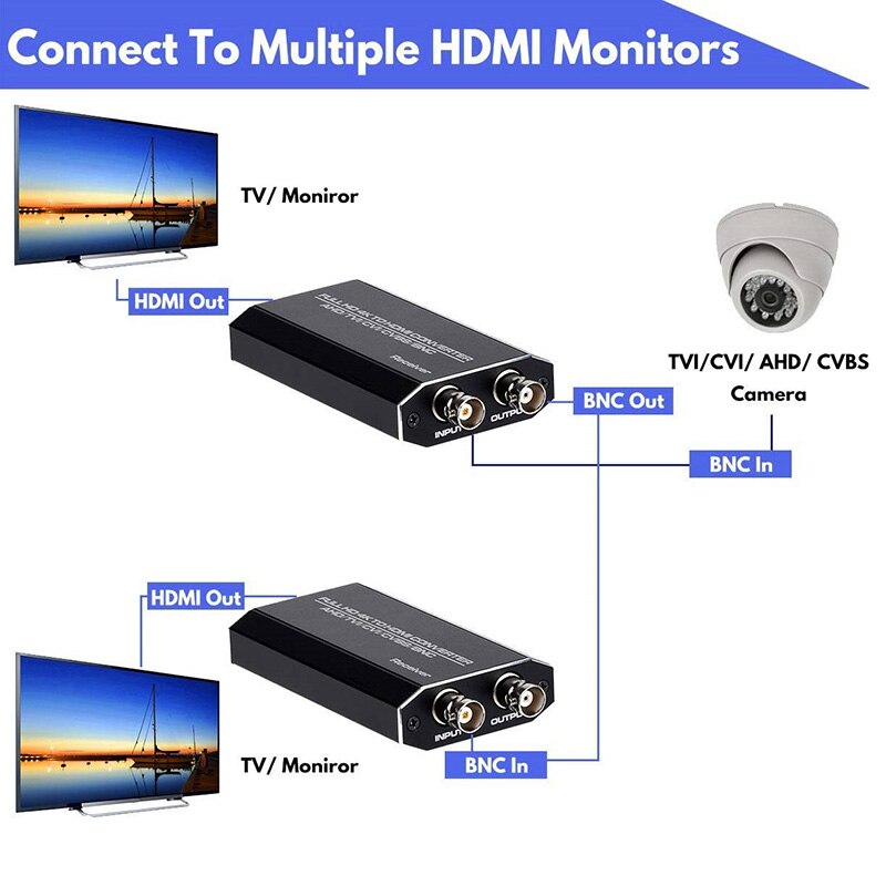 Ǯ HD 4K 720P, 1080P, 3MP, 4MP, 5MP, BNC-HDMI ..